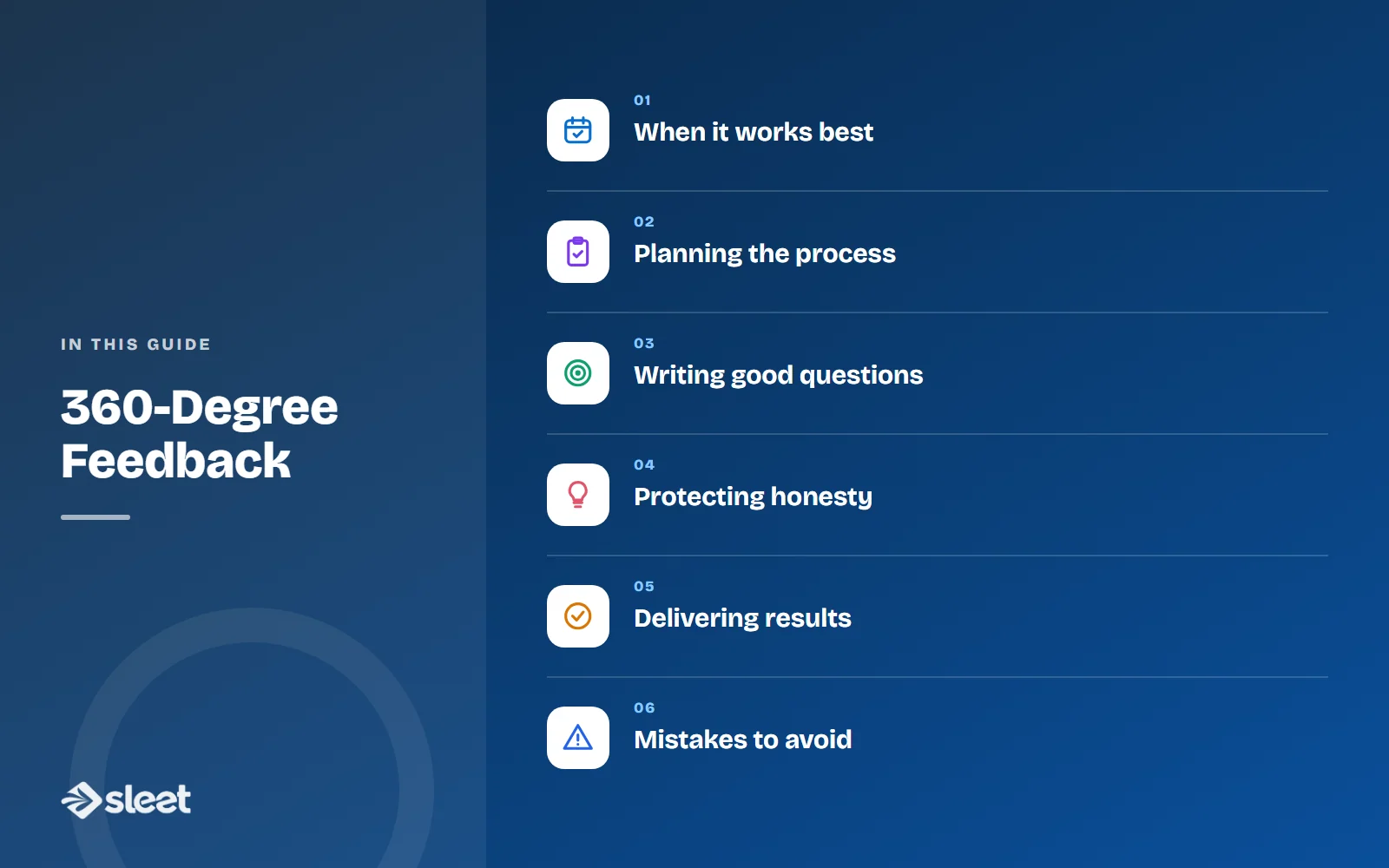 Key points covered in this guide: When it works best, Planning the process, Writing good questions, Protecting honesty, Delivering results, Mistakes to avoid