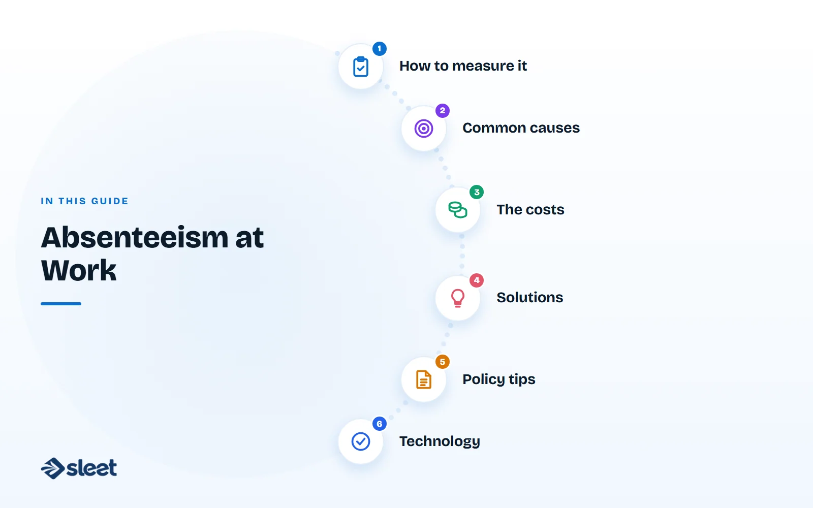 Key points covered in this guide: How to measure it, Common causes, The costs, Solutions, Policy tips, Technology