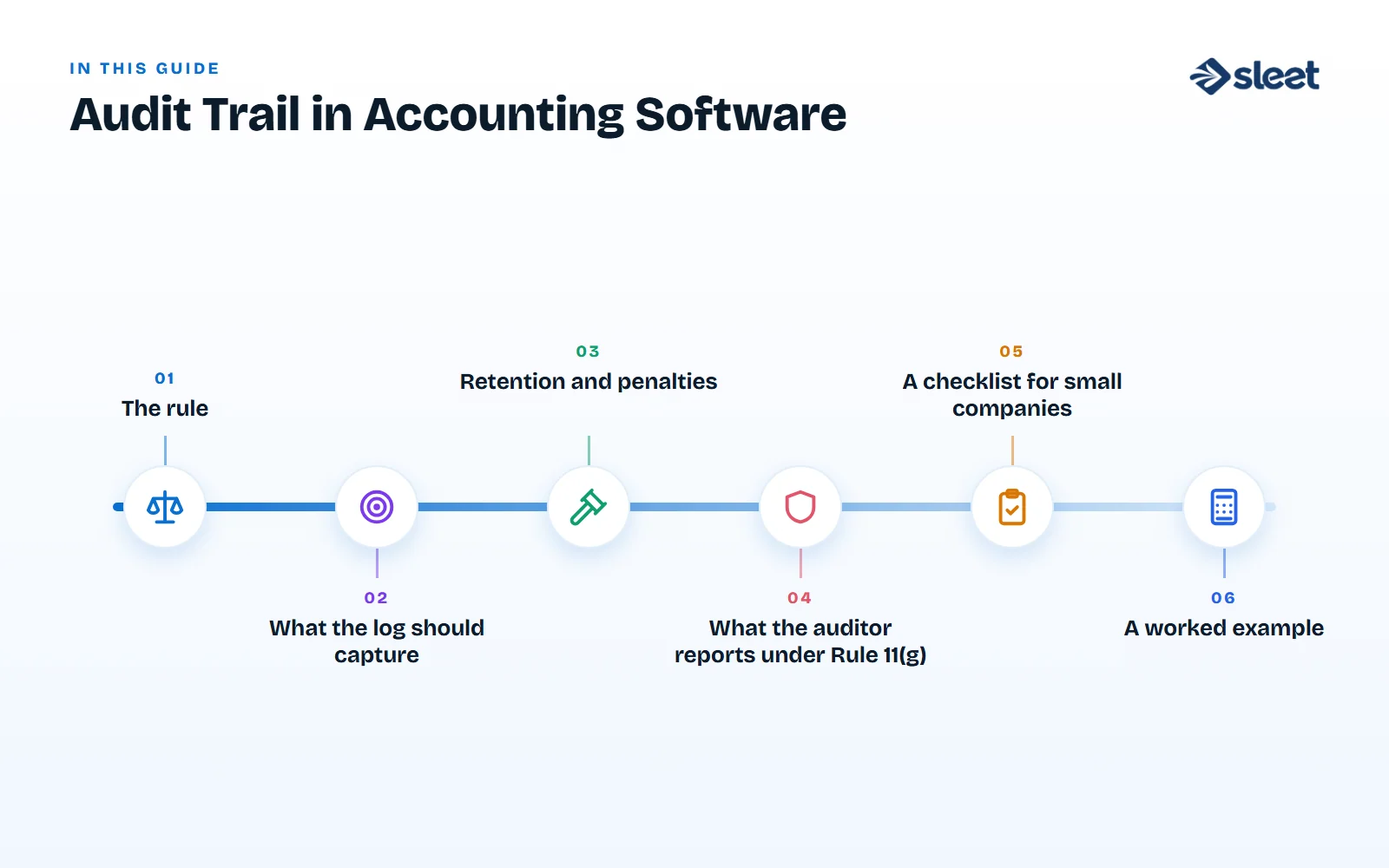 Key points covered in this guide: The rule, What the log should capture, Retention and penalties, What the auditor reports under Rule 11(g), A checklist for small companies, A worked example