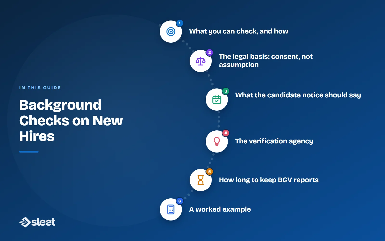 Key points covered in this guide: What you can check, and how, The legal basis: consent, not assumption, What the candidate notice should say, The verification agency, How long to keep BGV reports, A worked example
