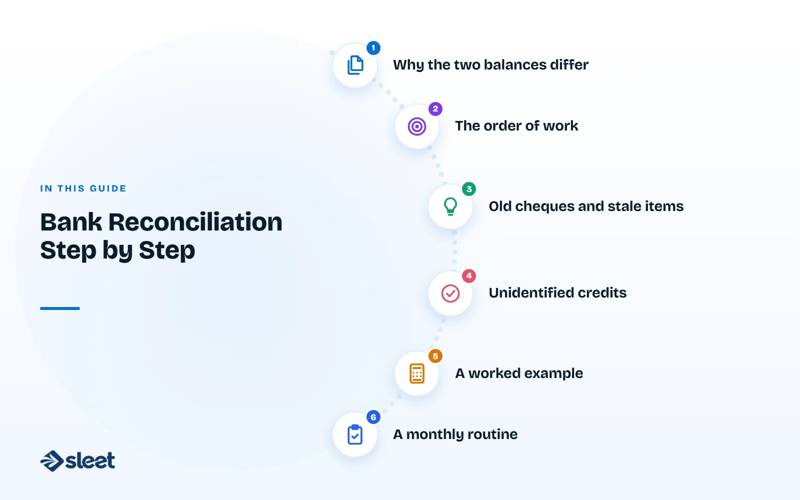 Key points covered in this guide: Why the two balances differ, The order of work, Old cheques and stale items, Unidentified credits, A worked example, A monthly routine