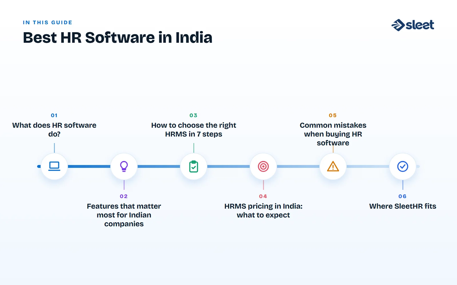 Key points covered in this guide: What does HR software do?, Features that matter most for Indian companies, How to choose the right HRMS in 7 steps, HRMS pricing in India: what to expect, Common mistakes when buying HR software, Where SleetHR fits