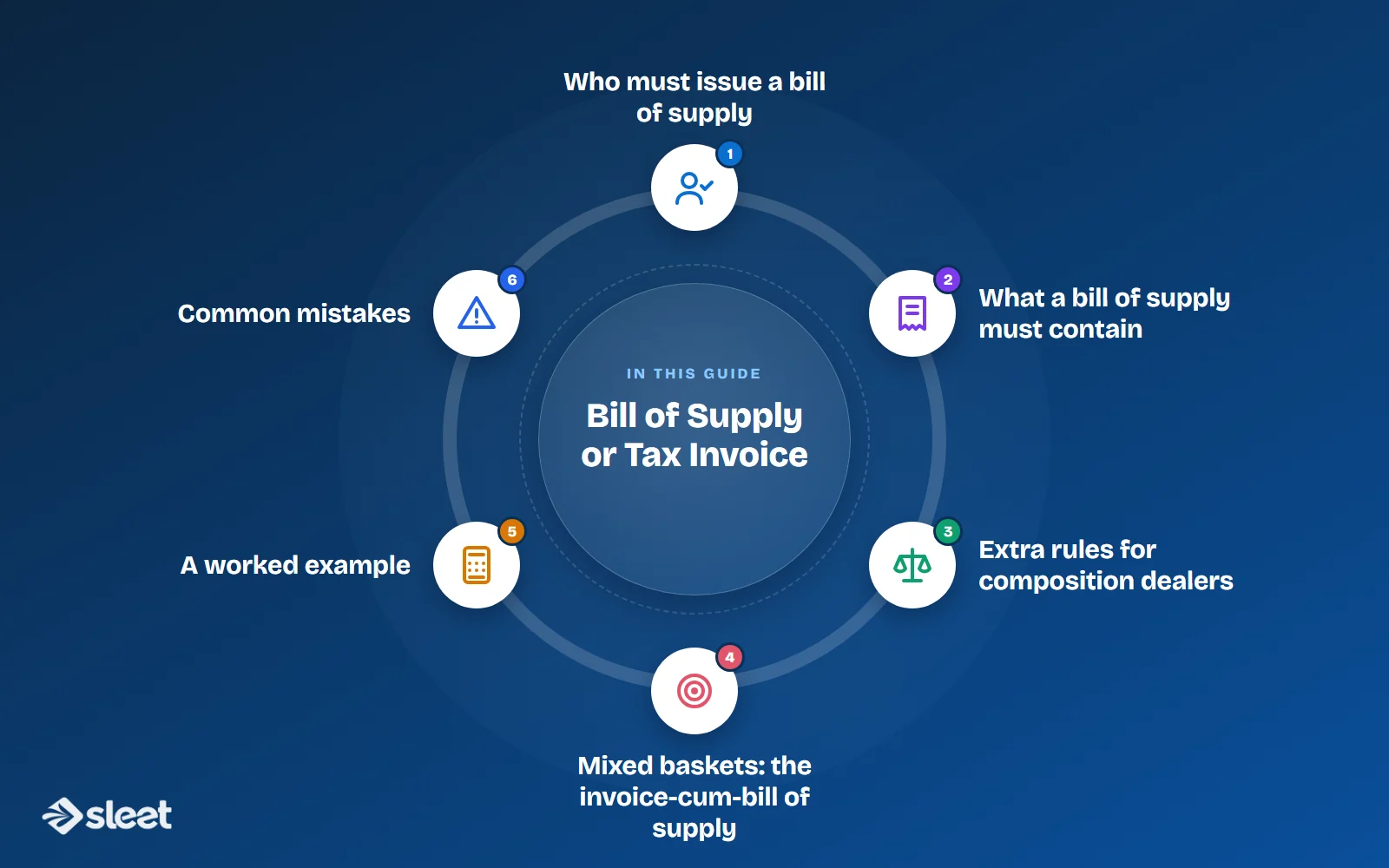 Key points covered in this guide: Who must issue a bill of supply, What a bill of supply must contain, Extra rules for composition dealers, Mixed baskets: the invoice-cum-bill of supply, A worked example, Common mistakes
