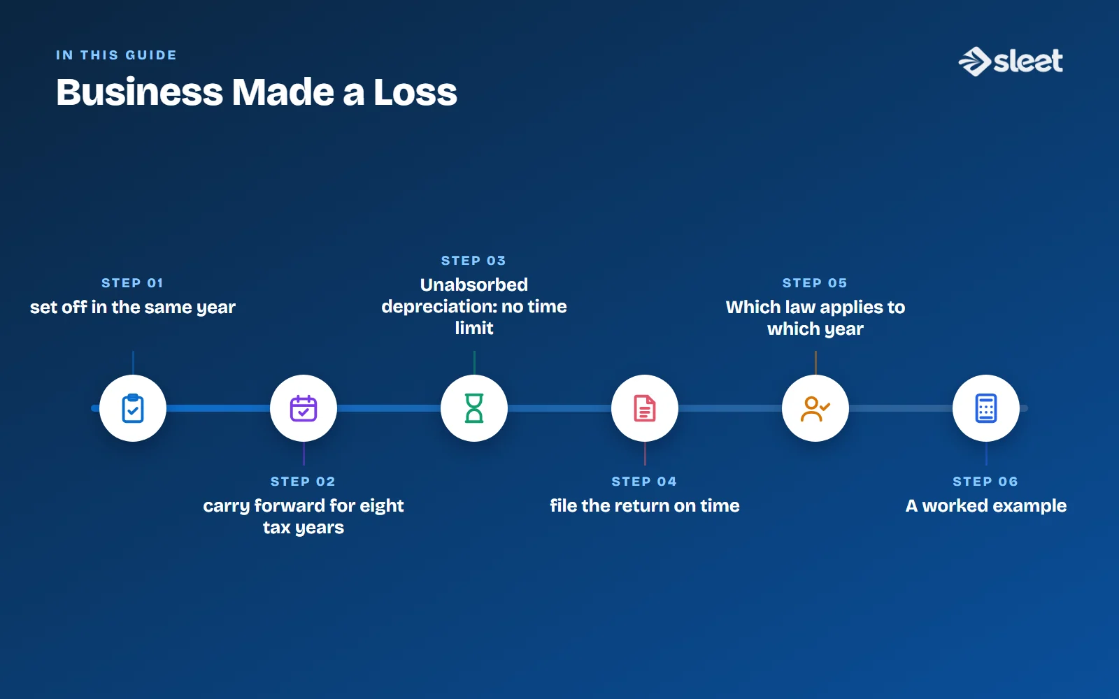 Key points covered in this guide: Step 1: set off in the same year, Step 2: carry forward for eight tax years, Unabsorbed depreciation: no time limit, Step 3: file the return on time, Which law applies to which year, A worked example