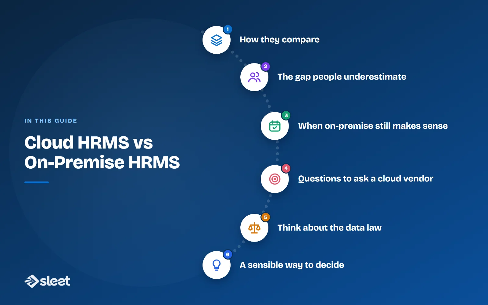 Key points covered in this guide: How they compare, The gap people underestimate, When on-premise still makes sense, Questions to ask a cloud vendor, Think about the data law, A sensible way to decide