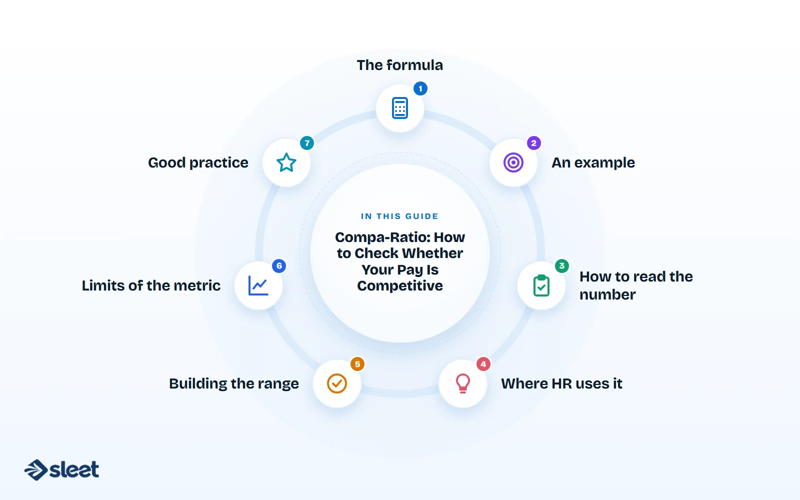 Key points covered in this guide: The formula, An example, How to read the number, Where HR uses it, Building the range, Limits of the metric, Good practice