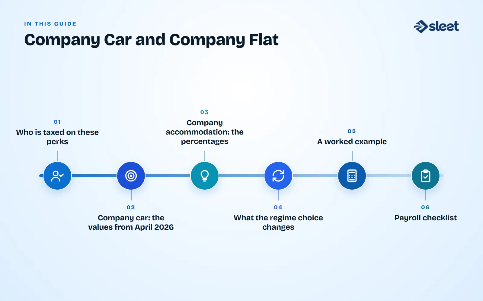 Key points covered in this guide: Who is taxed on these perks, Company car: the values from April 2026, Company accommodation: the percentages, What the regime choice changes, A worked example, Payroll checklist