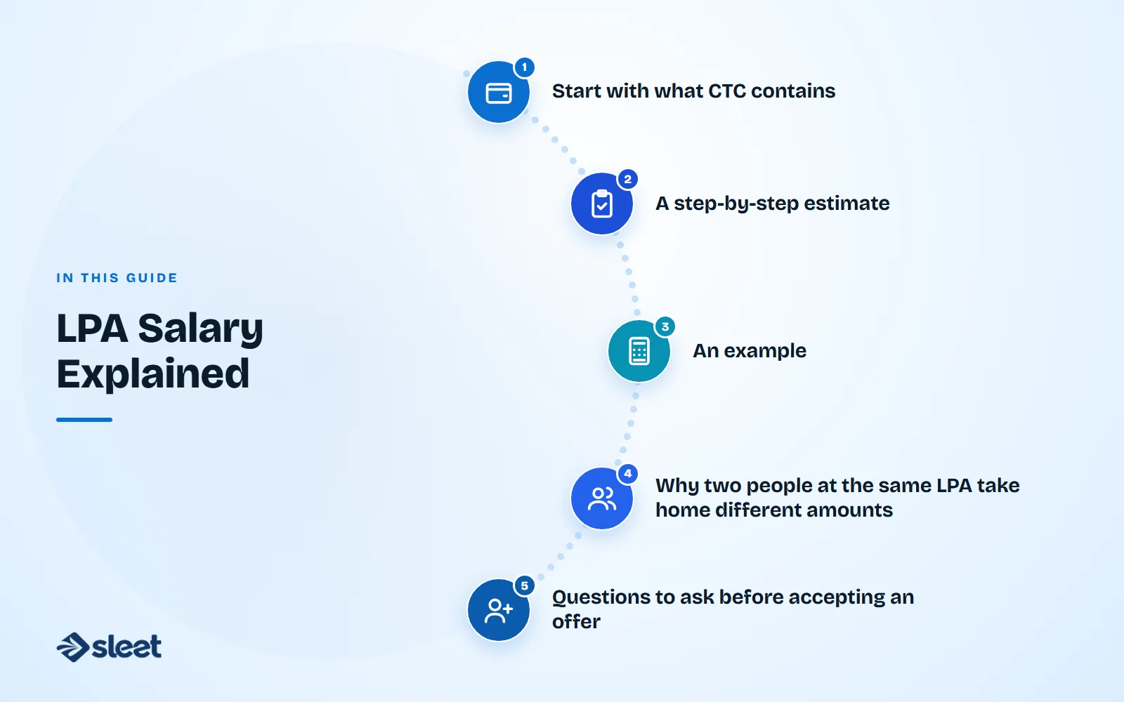 Key points covered in this guide: Start with what CTC contains, A step-by-step estimate, An example, Why two people at the same LPA take home different amounts, Questions to ask before accepting an offer