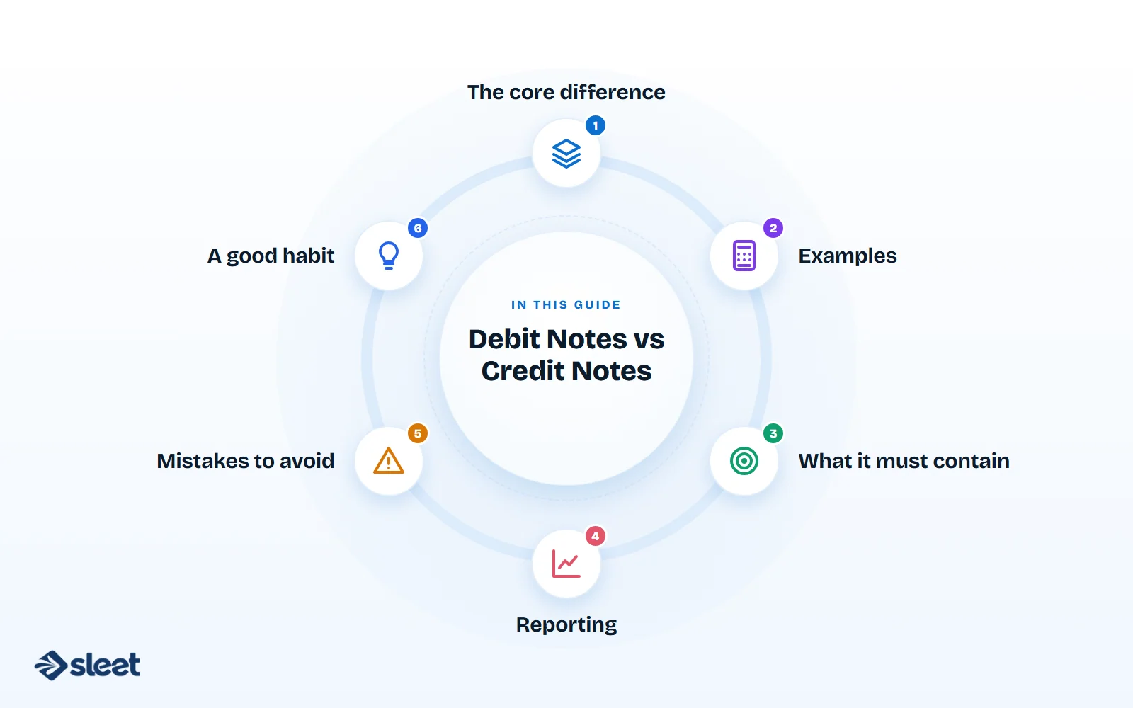 Key points covered in this guide: The core difference, Examples, What it must contain, Reporting, Mistakes to avoid, A good habit