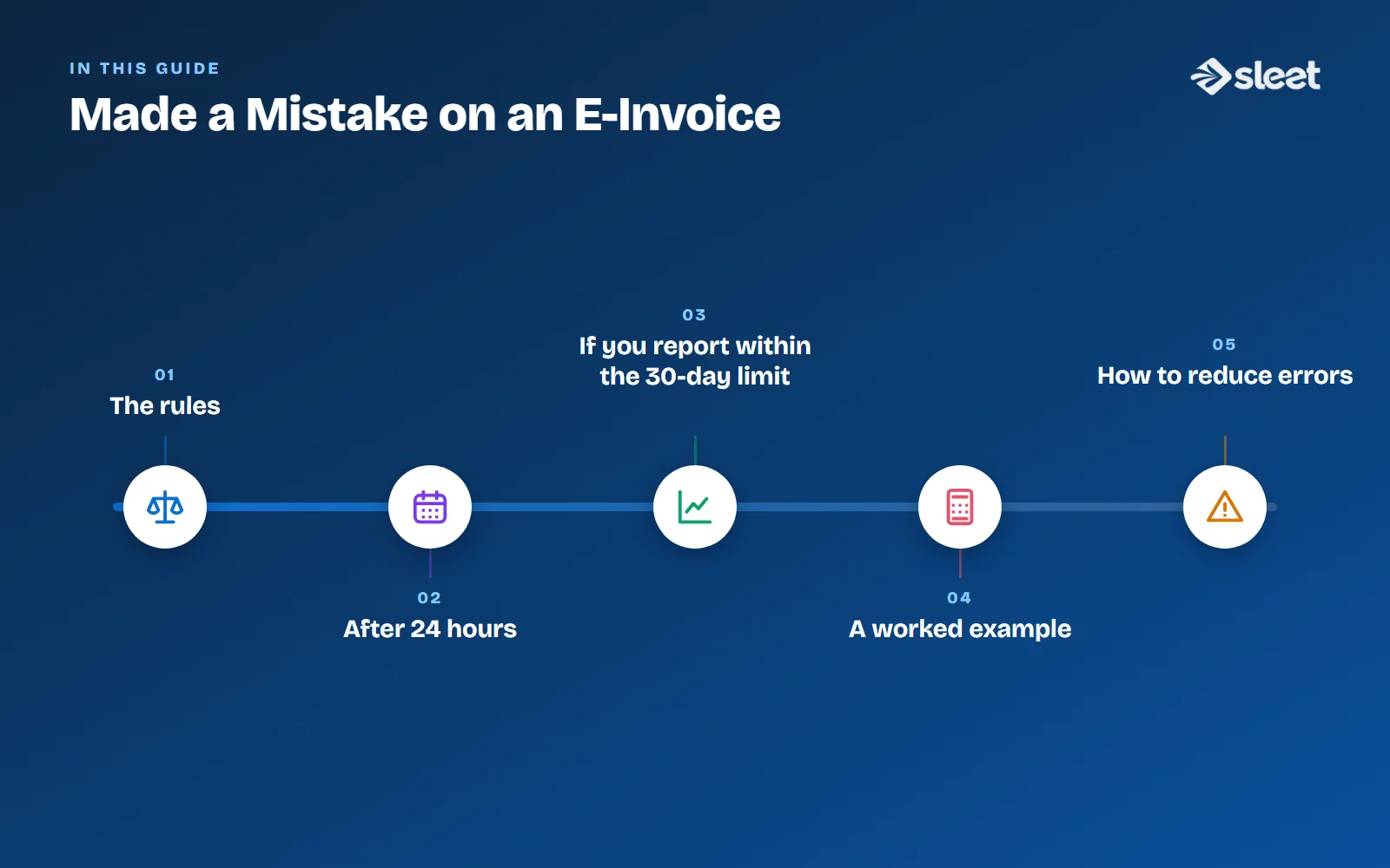 Key points covered in this guide: The rules, After 24 hours, If you report within the 30-day limit, A worked example, How to reduce errors