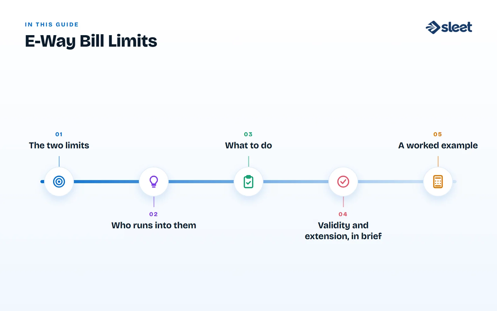 Key points covered in this guide: The two limits, Who runs into them, What to do, Validity and extension, in brief, A worked example