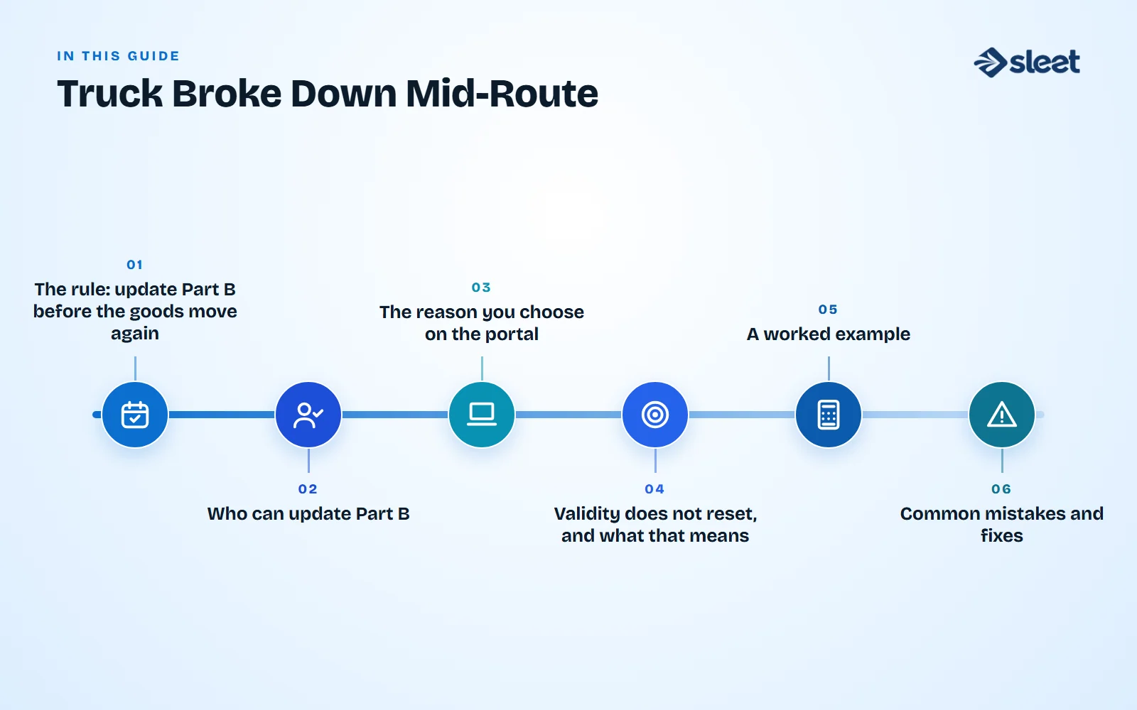 Key points covered in this guide: The rule: update Part B before the goods move again, Who can update Part B, The reason you choose on the portal, Validity does not reset, and what that means, A worked example, Common mistakes and fixes