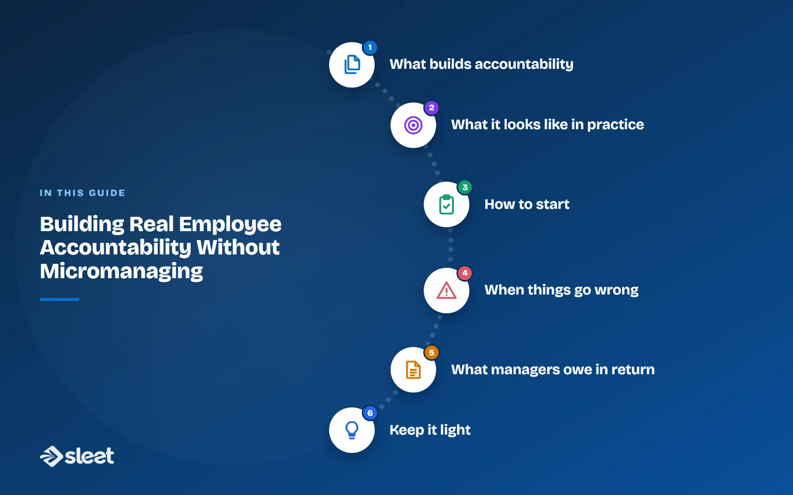 Key points covered in this guide: What builds accountability, What it looks like in practice, How to start, When things go wrong, What managers owe in return, Keep it light