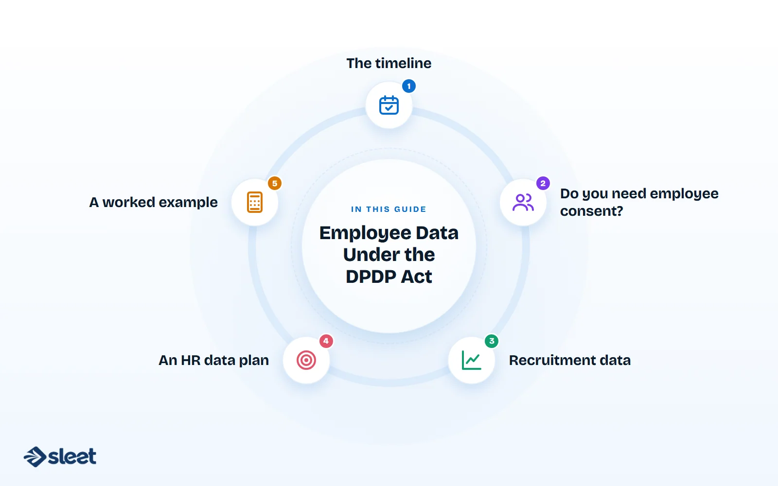 Key points covered in this guide: The timeline, Do you need employee consent?, Recruitment data, An HR data plan, A worked example