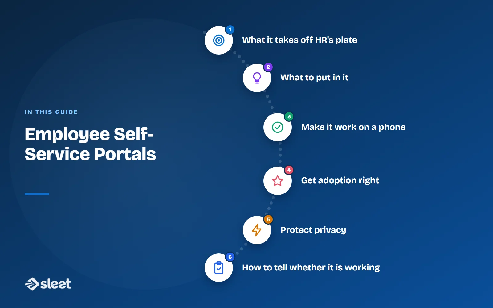 Key points covered in this guide: What it takes off HR's plate, What to put in it, Make it work on a phone, Get adoption right, Protect privacy, How to tell whether it is working