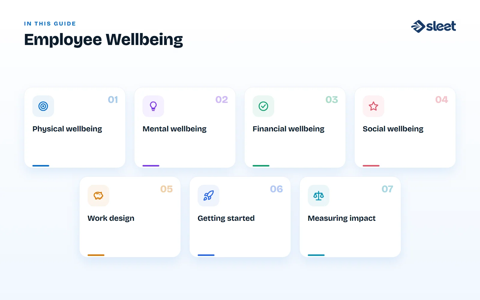Key points covered in this guide: Physical wellbeing, Mental wellbeing, Financial wellbeing, Social wellbeing, Work design, Getting started, Measuring impact
