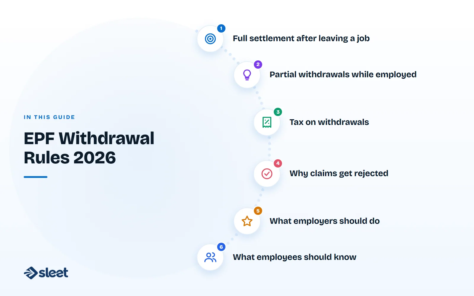 Key points covered in this guide: Full settlement after leaving a job, Partial withdrawals while employed, Tax on withdrawals, Why claims get rejected, What employers should do, What employees should know