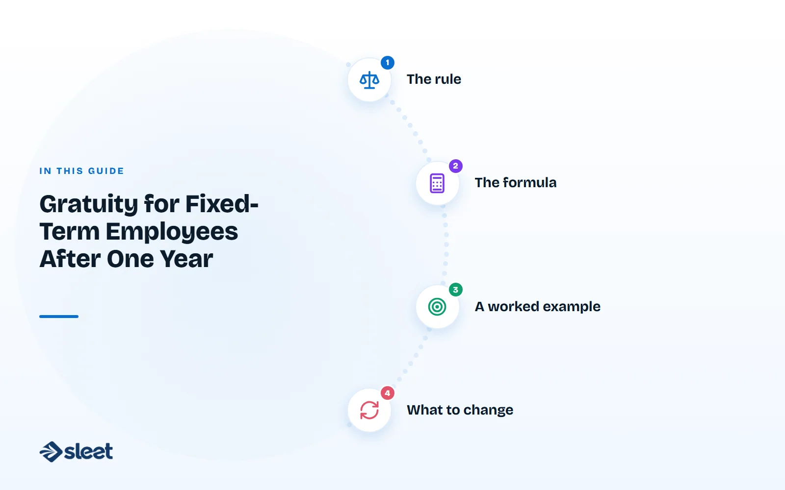 Key points covered in this guide: The rule, The formula, A worked example, What to change