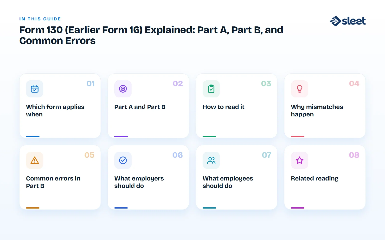 Key points covered in this guide: Which form applies when, Part A and Part B, How to read it, Why mismatches happen, Common errors in Part B, What employers should do, What employees should do, Related reading