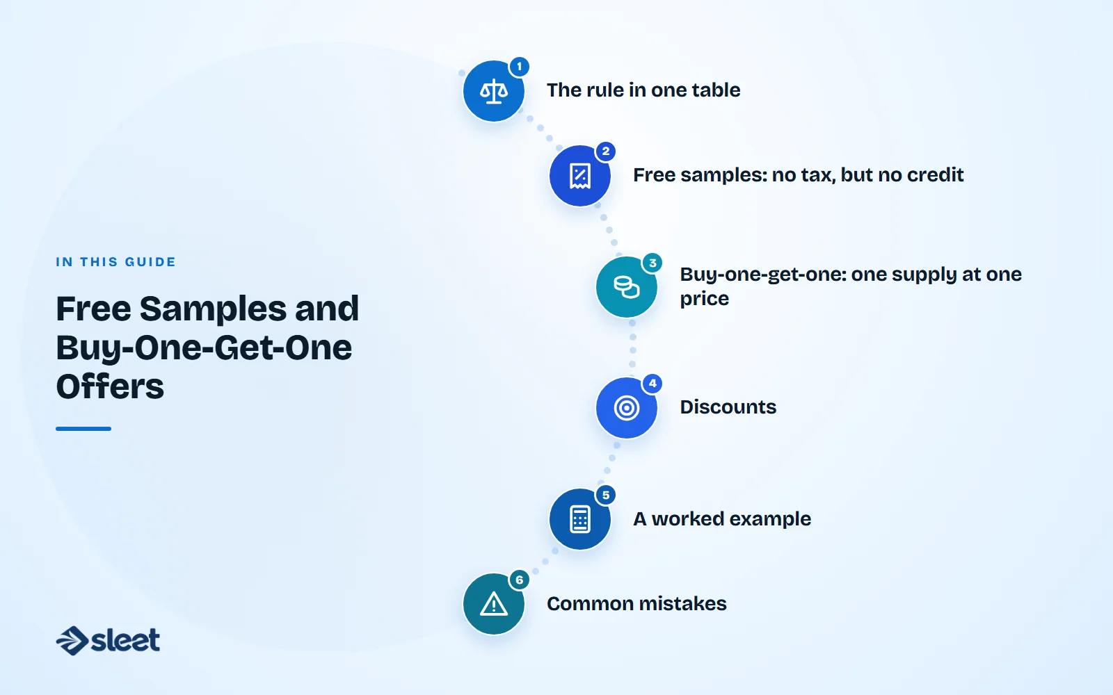 Key points covered in this guide: The rule in one table, Free samples: no tax, but no credit, Buy-one-get-one: one supply at one price, Discounts, A worked example, Common mistakes
