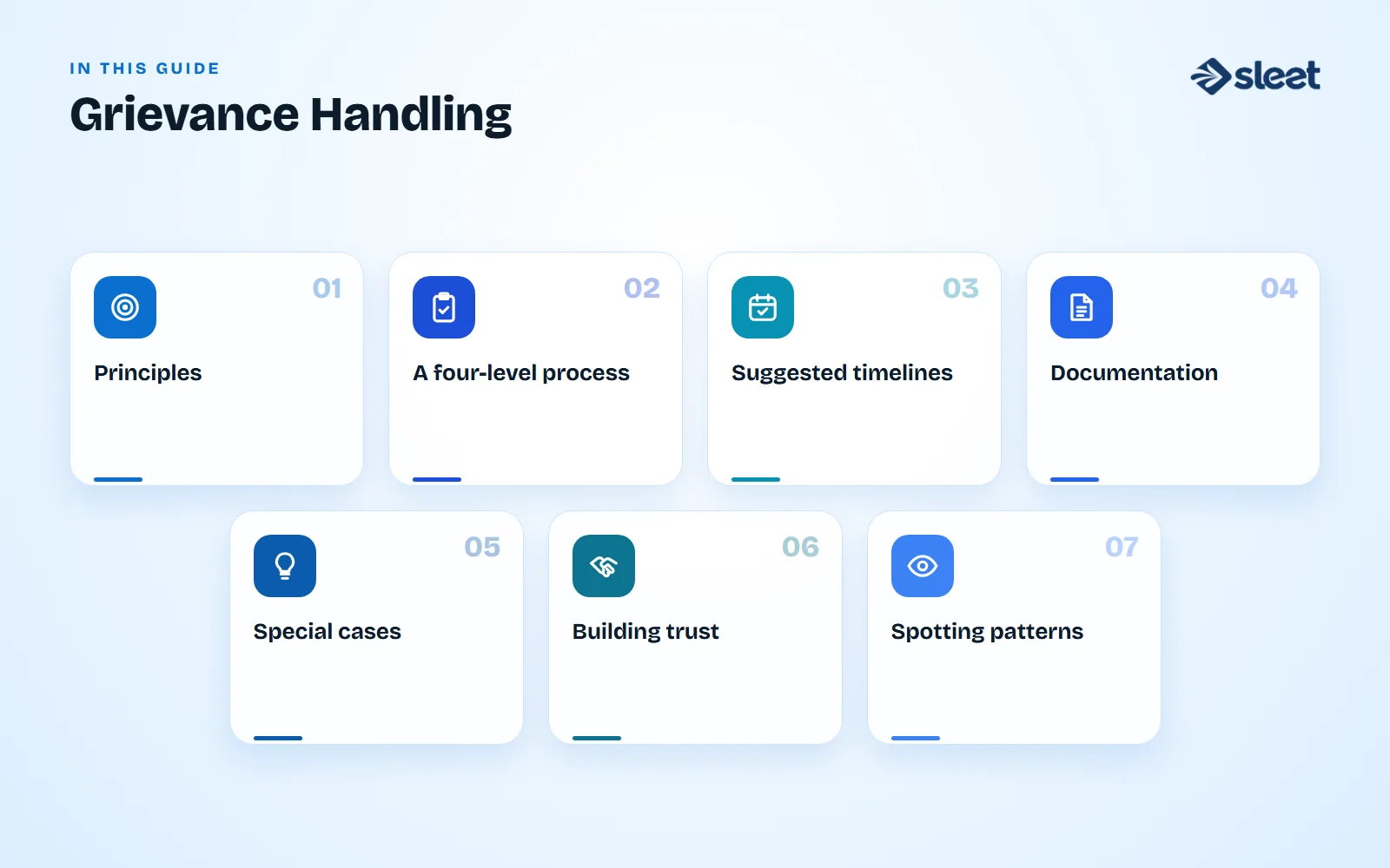 Key points covered in this guide: Principles, A four-level process, Suggested timelines, Documentation, Special cases, Building trust, Spotting patterns