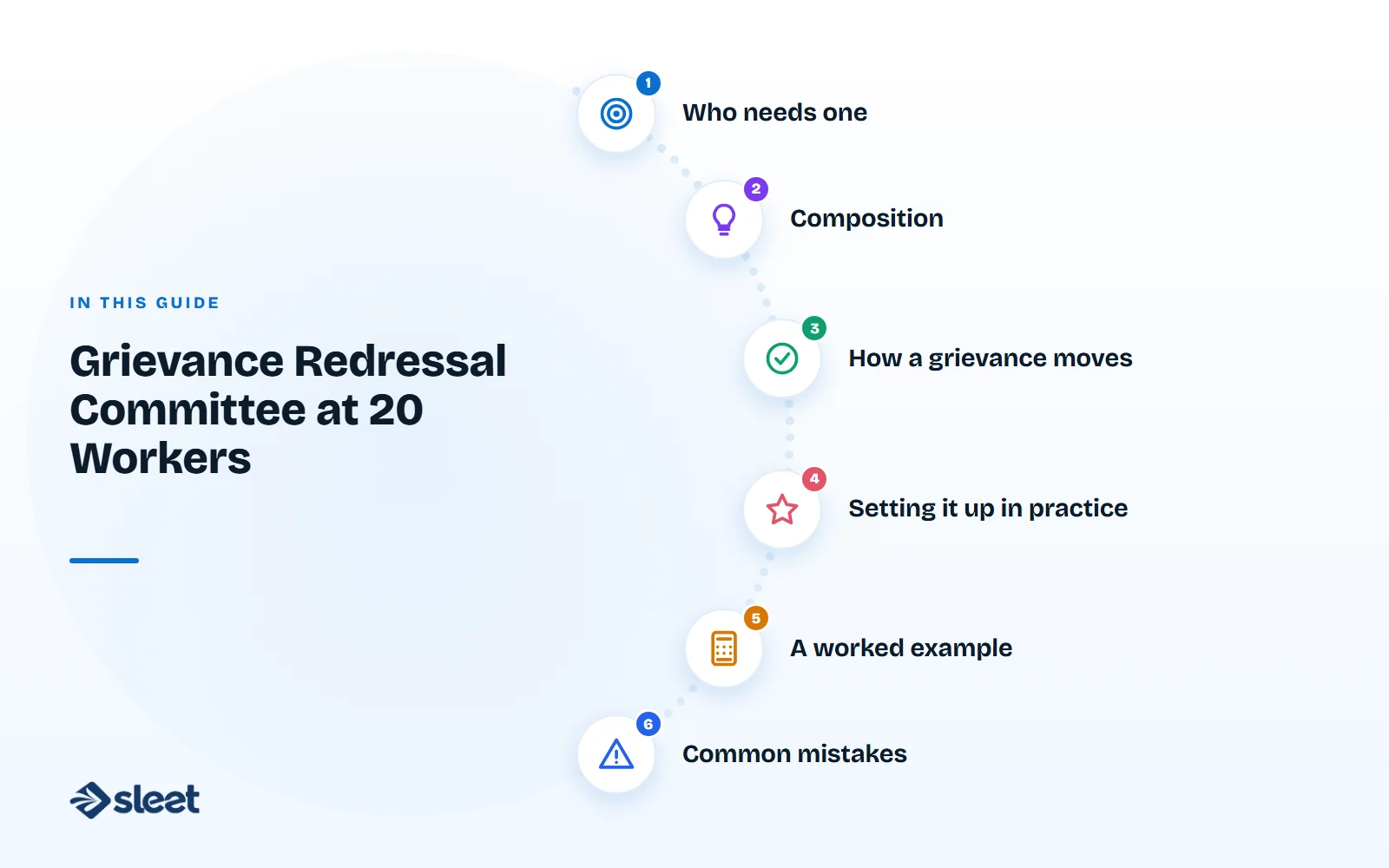 Key points covered in this guide: Who needs one, Composition, How a grievance moves, Setting it up in practice, A worked example, Common mistakes
