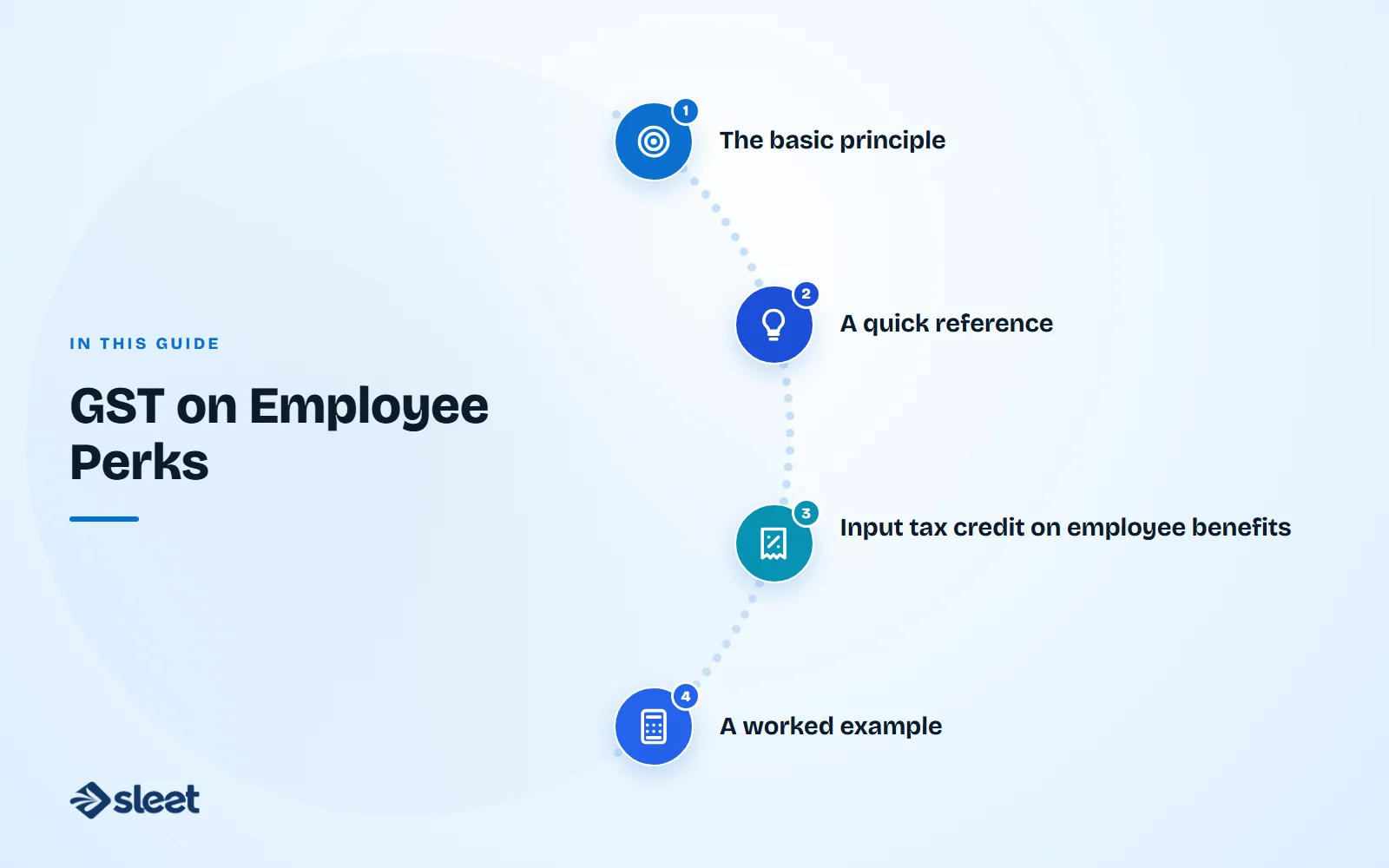 Key points covered in this guide: The basic principle, A quick reference, Input tax credit on employee benefits, A worked example