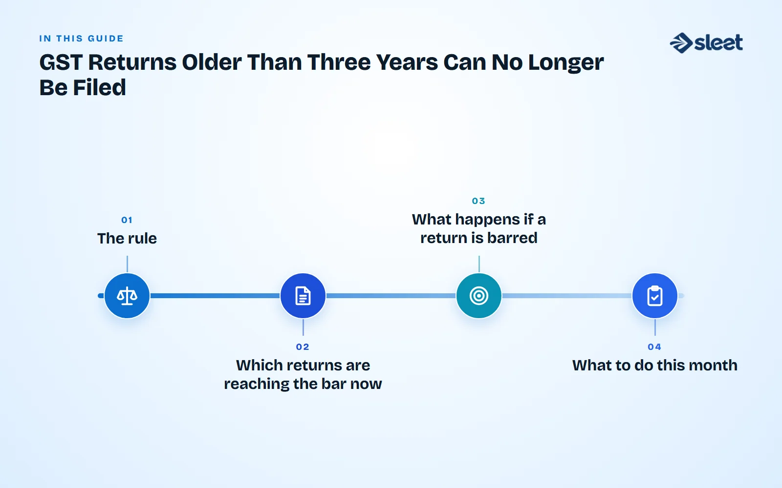 Key points covered in this guide: The rule, Which returns are reaching the bar now, What happens if a return is barred, What to do this month