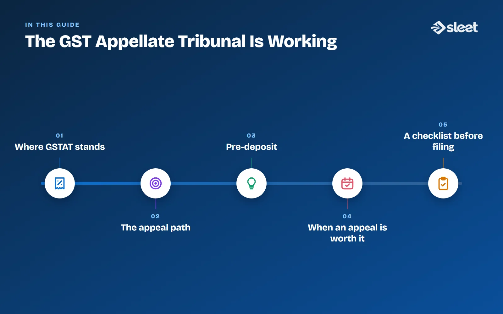 Key points covered in this guide: Where GSTAT stands, The appeal path, Pre-deposit, When an appeal is worth it, A checklist before filing