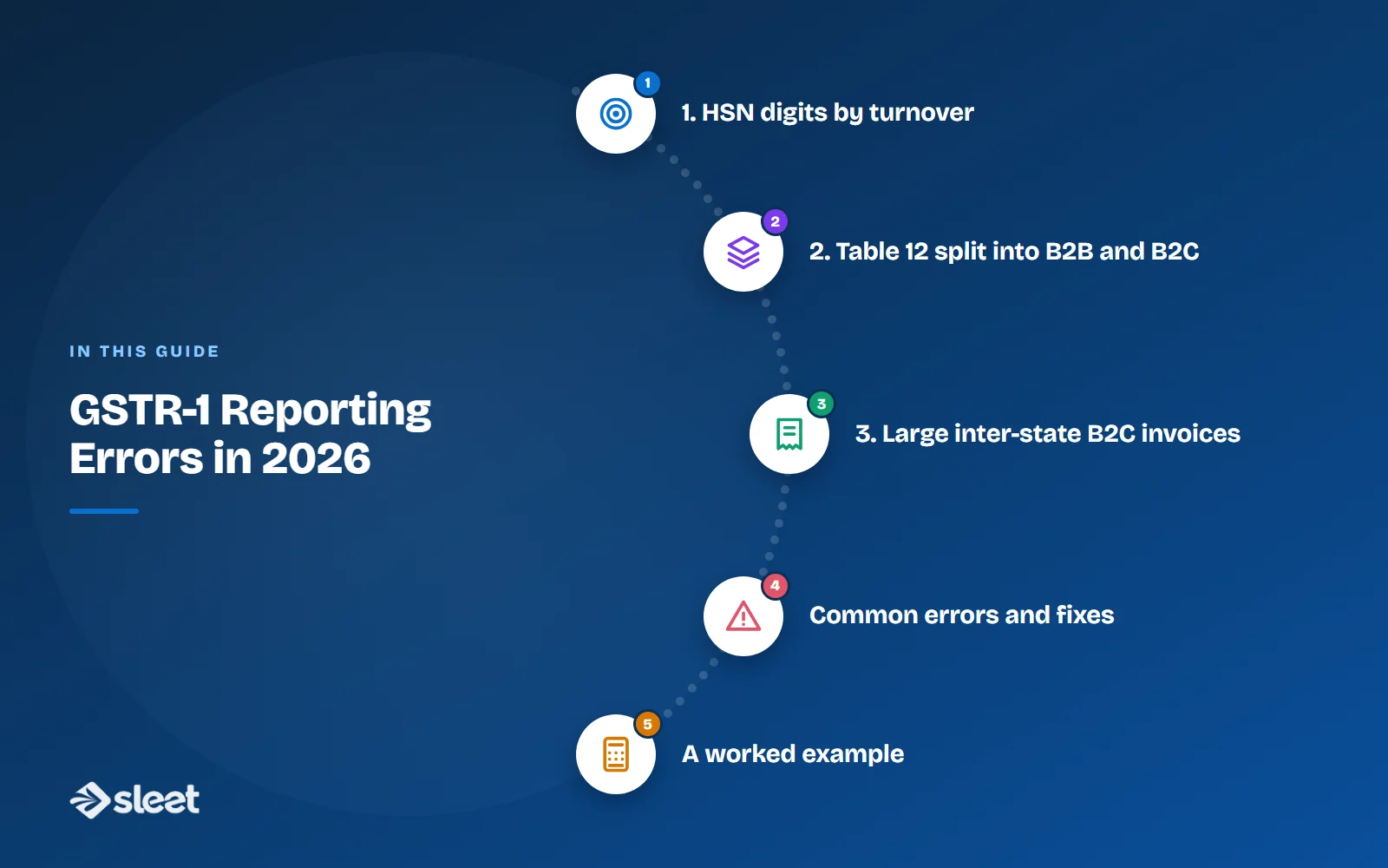 Key points covered in this guide: 1. HSN digits by turnover, 2. Table 12 split into B2B and B2C, 3. Large inter-state B2C invoices, Common errors and fixes, A worked example
