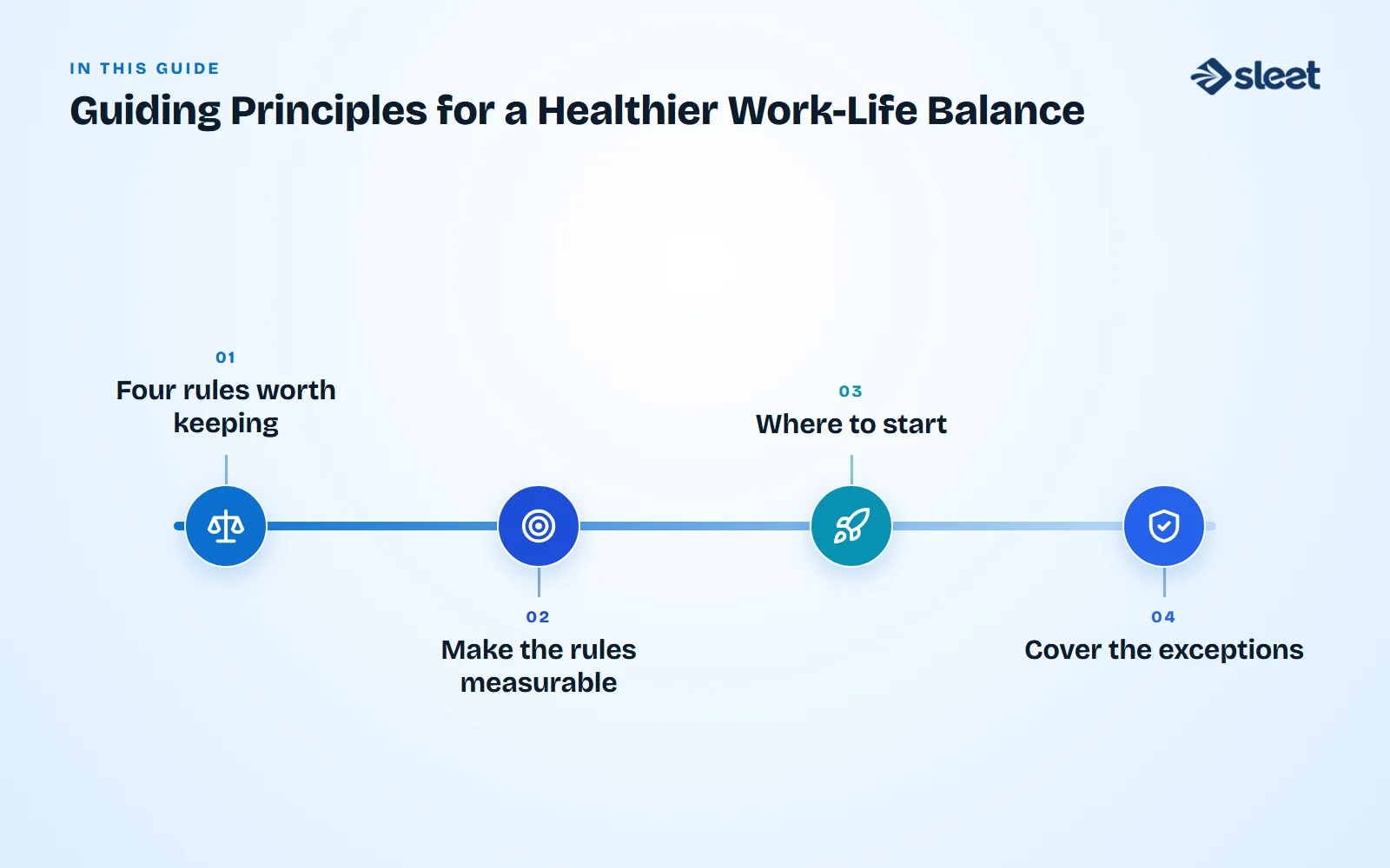 Key points covered in this guide: Four rules worth keeping, Make the rules measurable, Where to start, Cover the exceptions
