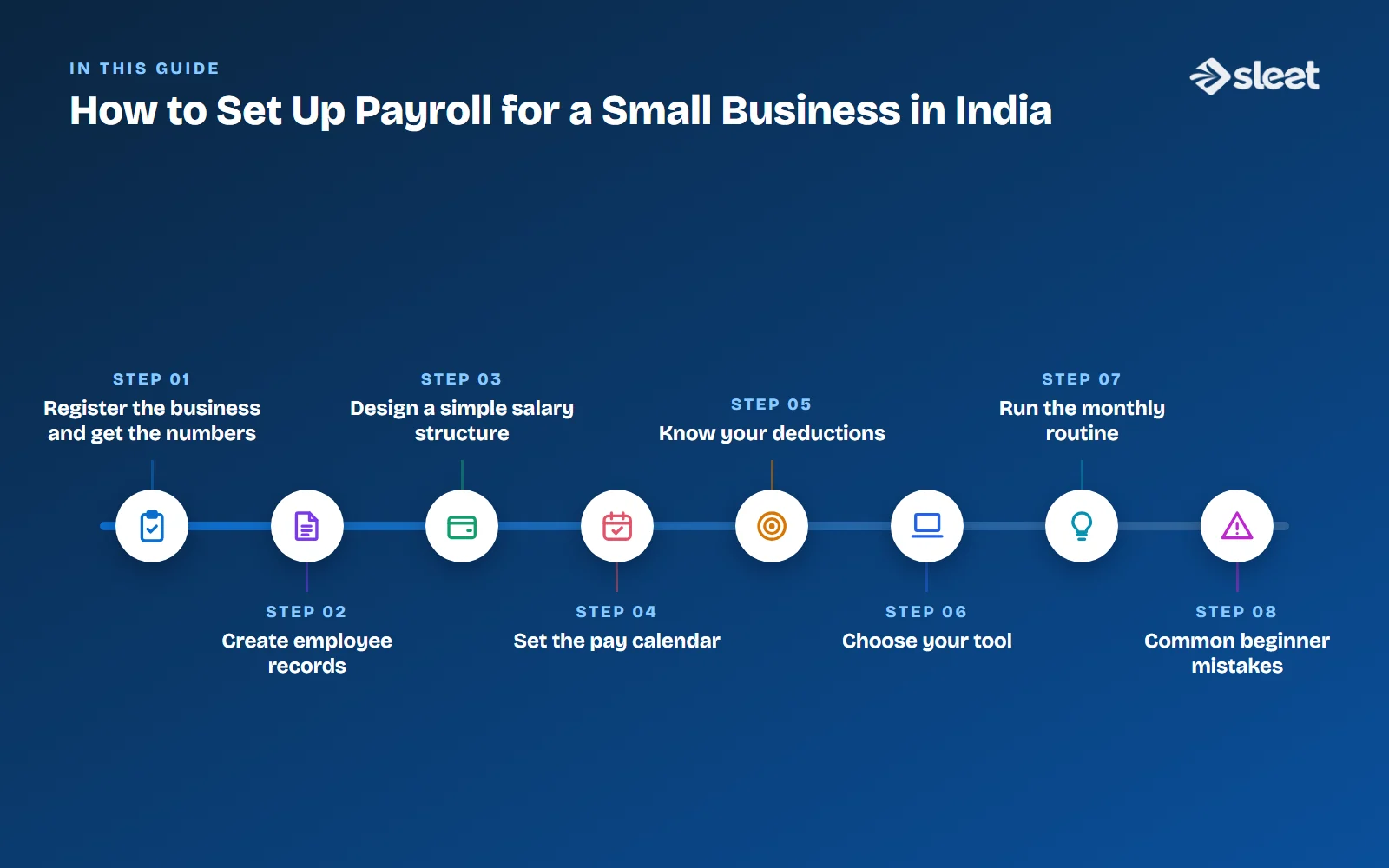 Key points covered in this guide: Step 1: Register the business and get the numbers, Step 2: Create employee records, Step 3: Design a simple salary structure, Step 4: Set the pay calendar, Step 5: Know your deductions, Step 6: Choose your tool, Step 7: Run the monthly routine, Common beginner mistakes