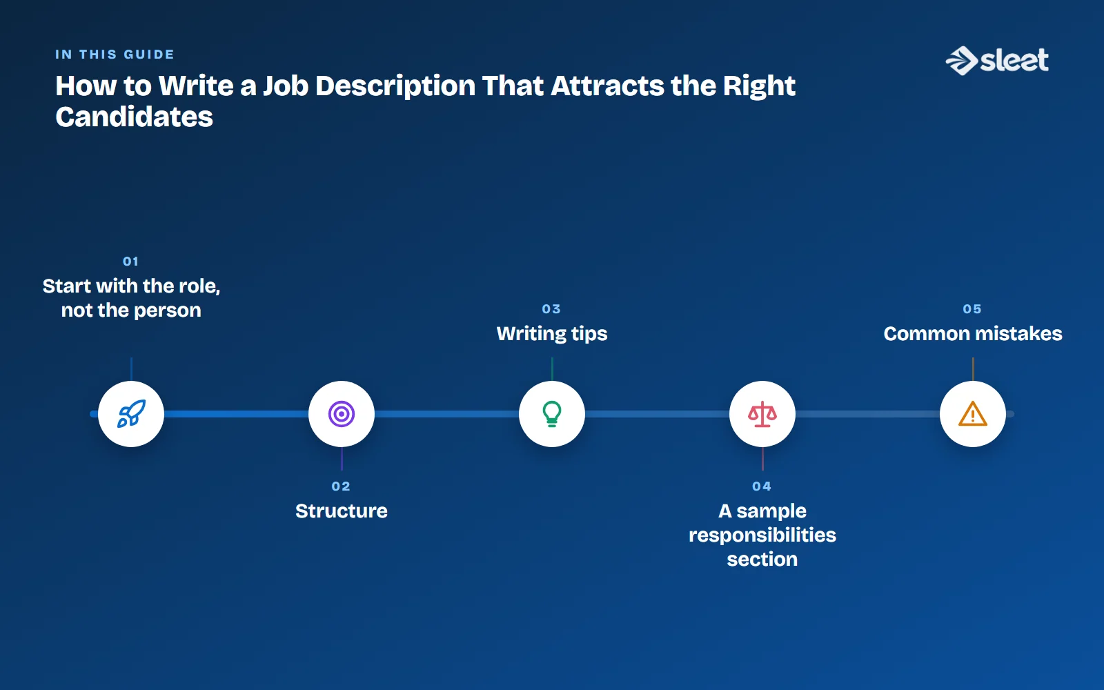 Key points covered in this guide: Start with the role, not the person, Structure, Writing tips, A sample responsibilities section, Common mistakes