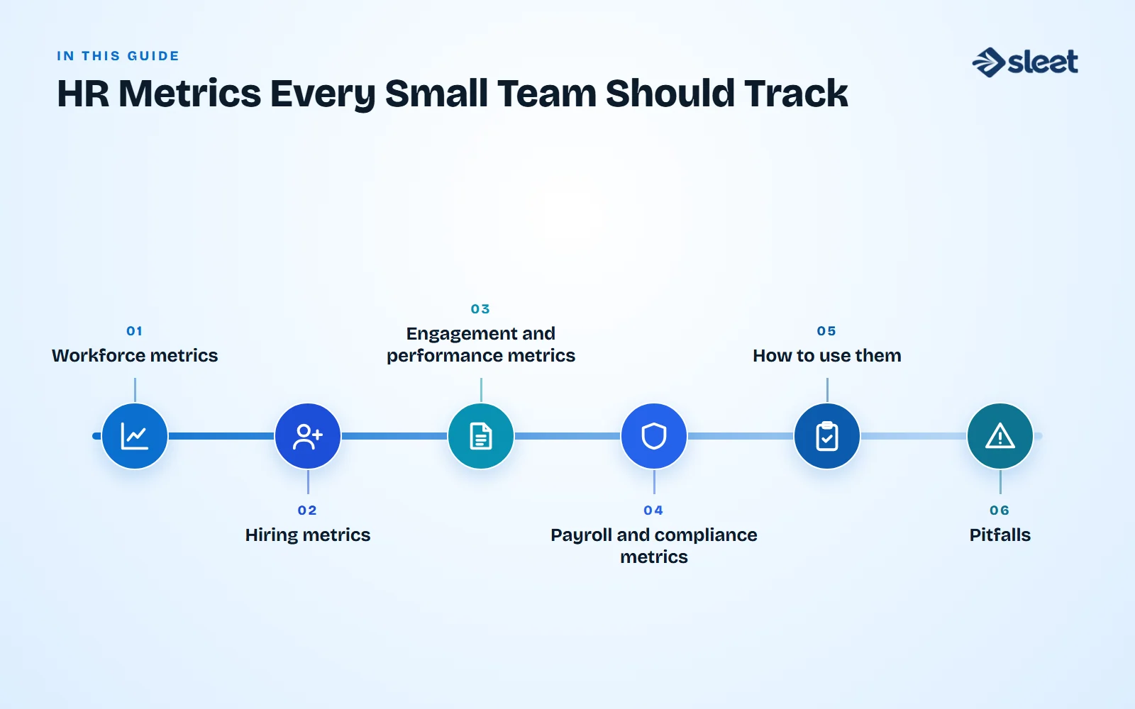 Key points covered in this guide: Workforce metrics, Hiring metrics, Engagement and performance metrics, Payroll and compliance metrics, How to use them, Pitfalls