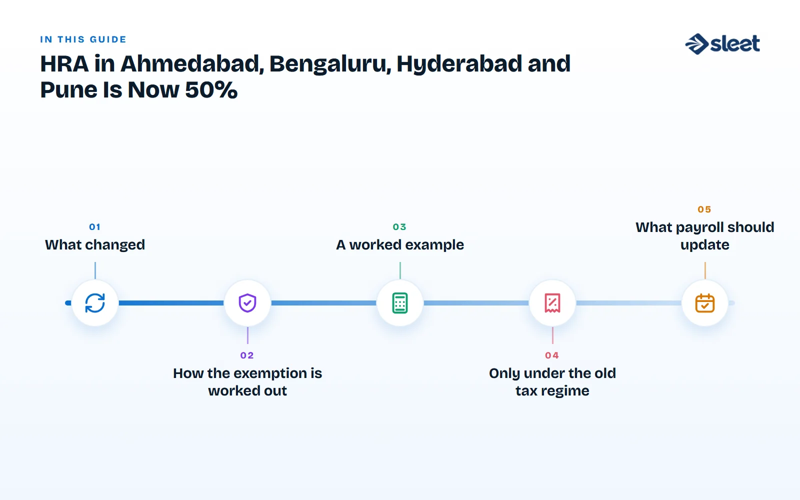 Key points covered in this guide: What changed, How the exemption is worked out, A worked example, Only under the old tax regime, What payroll should update