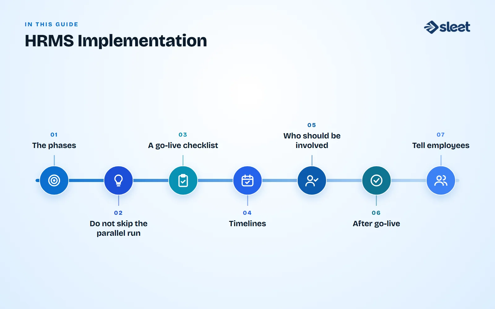 Key points covered in this guide: The phases, Do not skip the parallel run, A go-live checklist, Timelines, Who should be involved, After go-live, Tell employees
