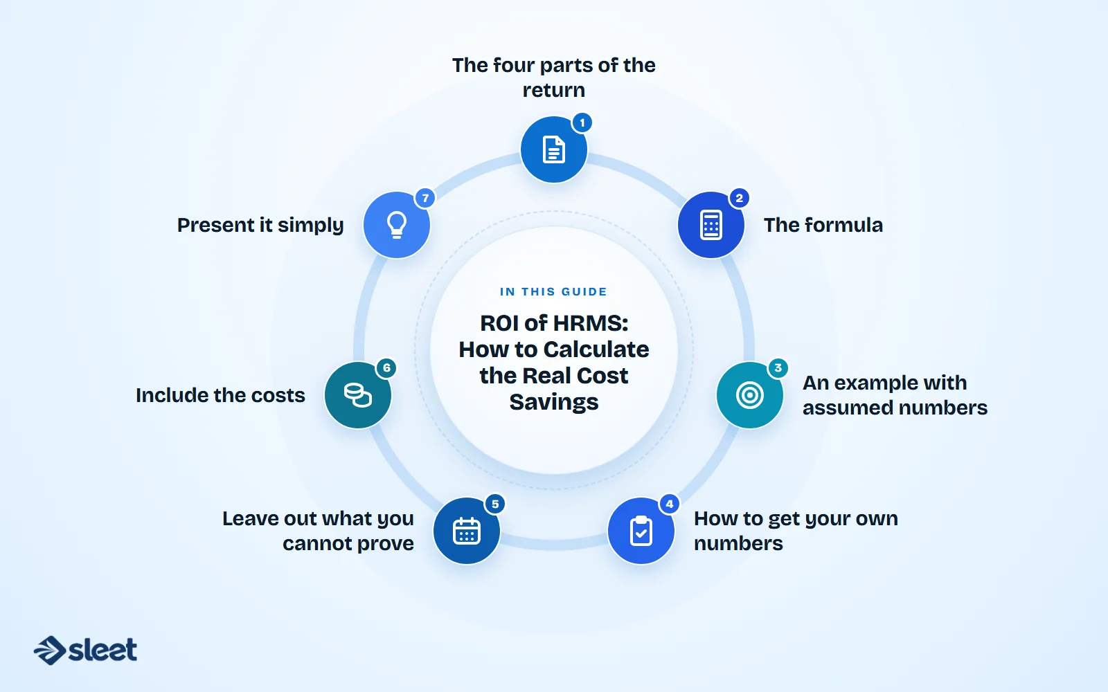 Key points covered in this guide: The four parts of the return, The formula, An example with assumed numbers, How to get your own numbers, Leave out what you cannot prove, Include the costs, Present it simply