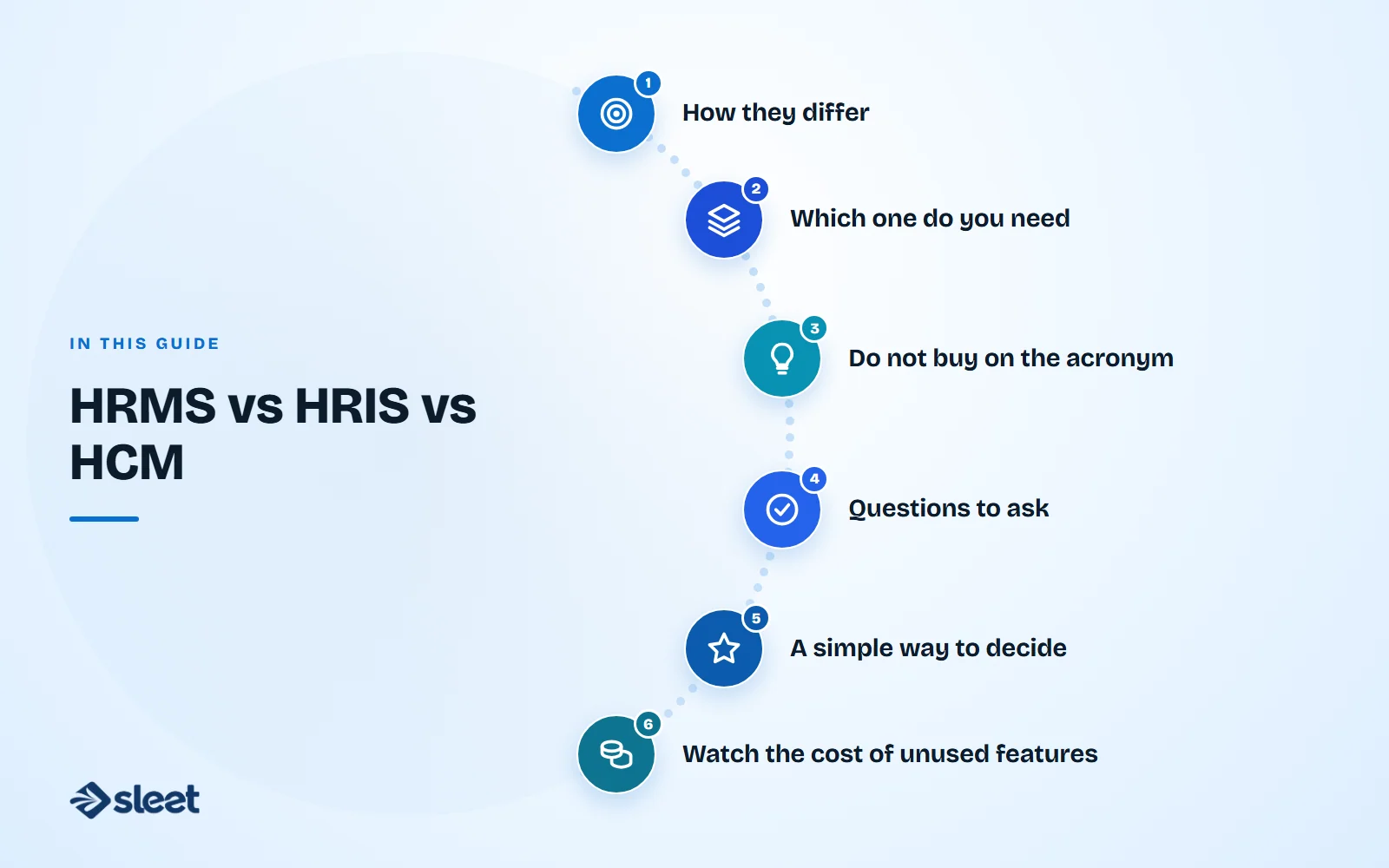 Key points covered in this guide: How they differ, Which one do you need, Do not buy on the acronym, Questions to ask, A simple way to decide, Watch the cost of unused features