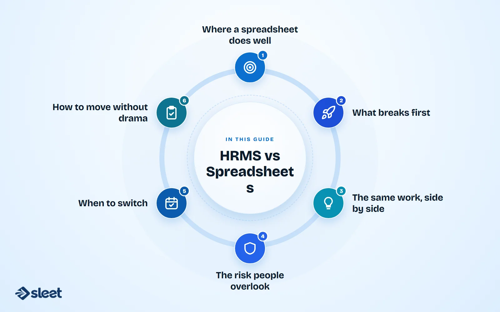 Key points covered in this guide: Where a spreadsheet does well, What breaks first, The same work, side by side, The risk people overlook, When to switch, How to move without drama