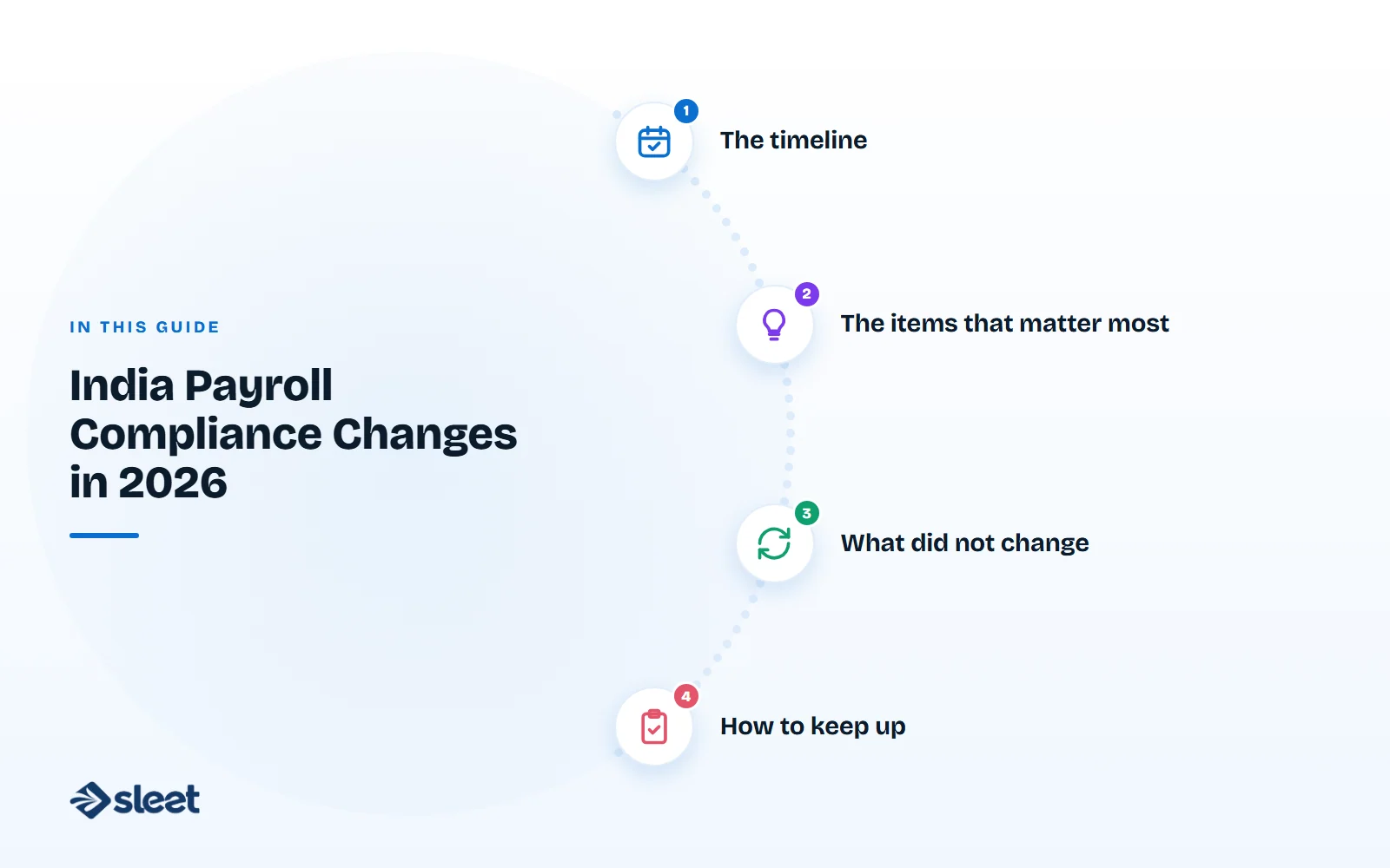 Key points covered in this guide: The timeline, The items that matter most, What did not change, How to keep up
