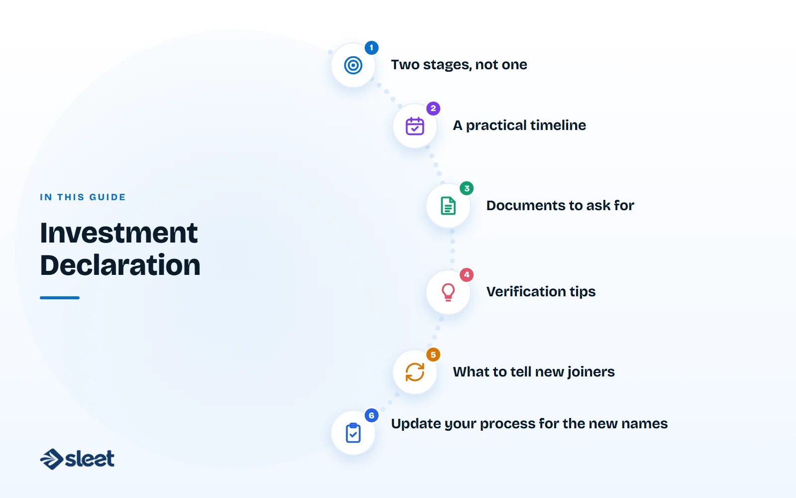 Key points covered in this guide: Two stages, not one, A practical timeline, Documents to ask for, Verification tips, What to tell new joiners, Update your process for the new names