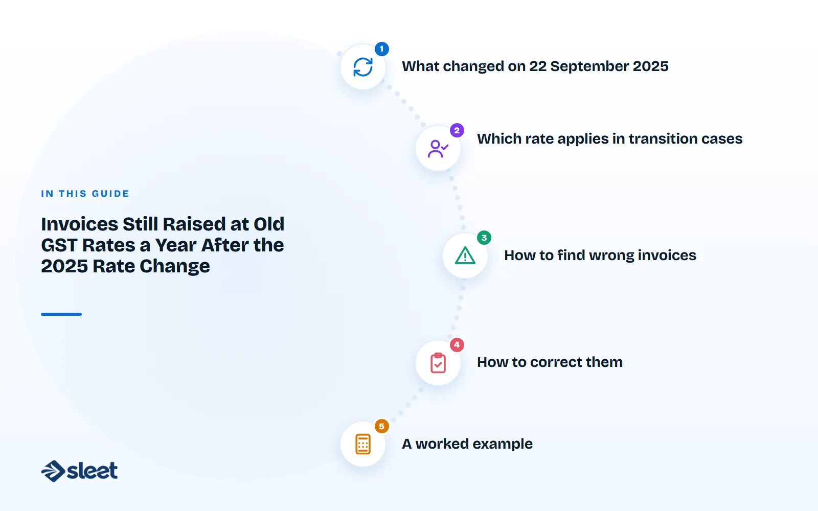 Key points covered in this guide: What changed on 22 September 2025, Which rate applies in transition cases, How to find wrong invoices, How to correct them, A worked example