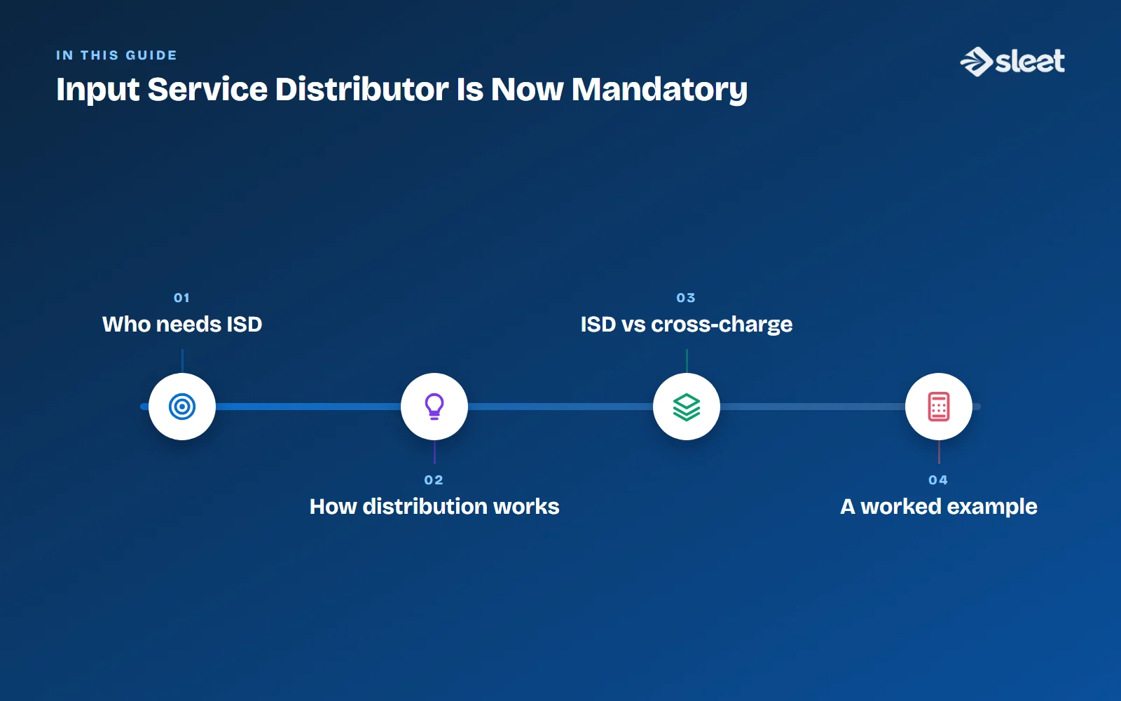 Key points covered in this guide: Who needs ISD, How distribution works, ISD vs cross-charge, A worked example