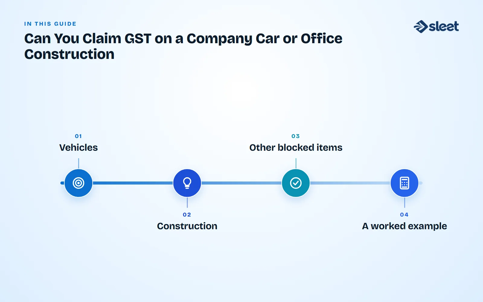 Key points covered in this guide: Vehicles, Construction, Other blocked items, A worked example
