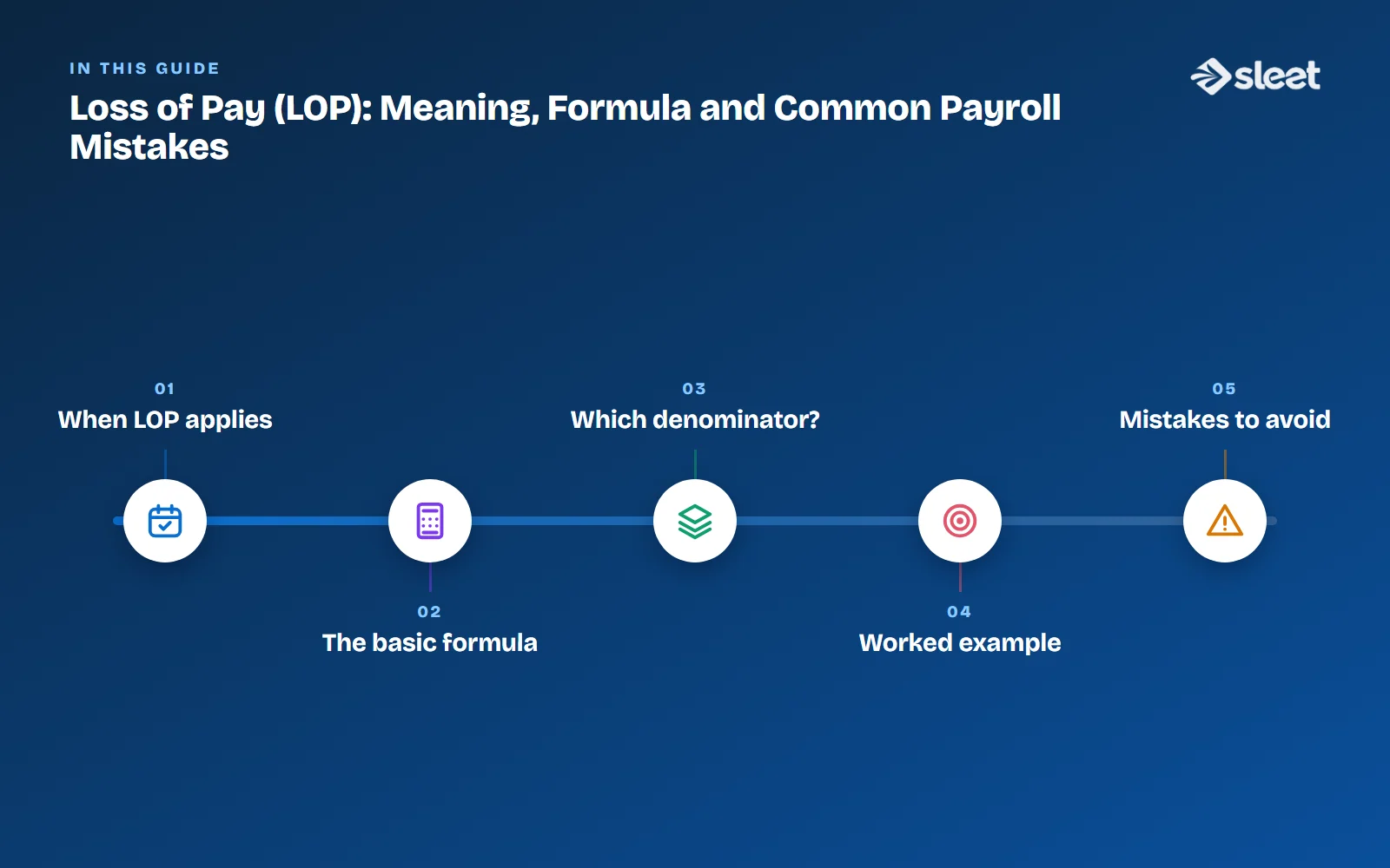 Key points covered in this guide: When LOP applies, The basic formula, Which denominator?, Worked example, Mistakes to avoid