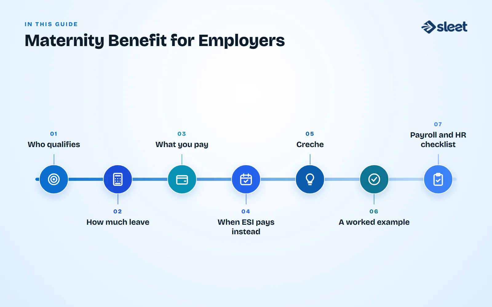 Key points covered in this guide: Who qualifies, How much leave, What you pay, When ESI pays instead, Creche, A worked example, Payroll and HR checklist