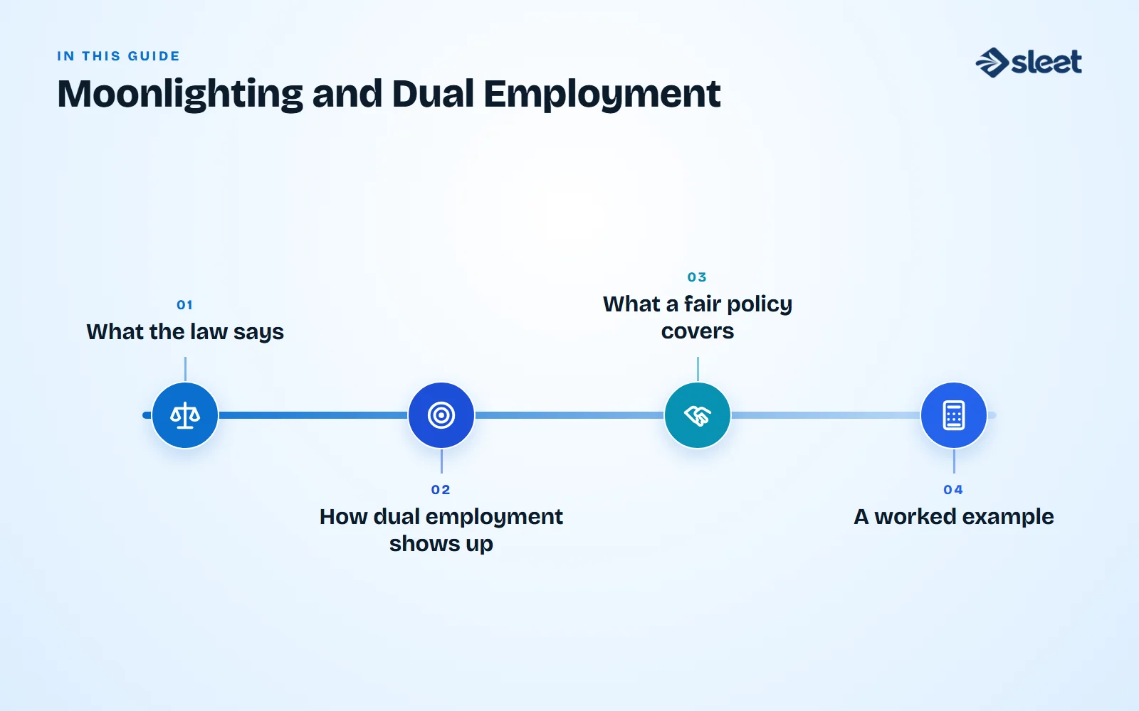 Key points covered in this guide: What the law says, How dual employment shows up, What a fair policy covers, A worked example