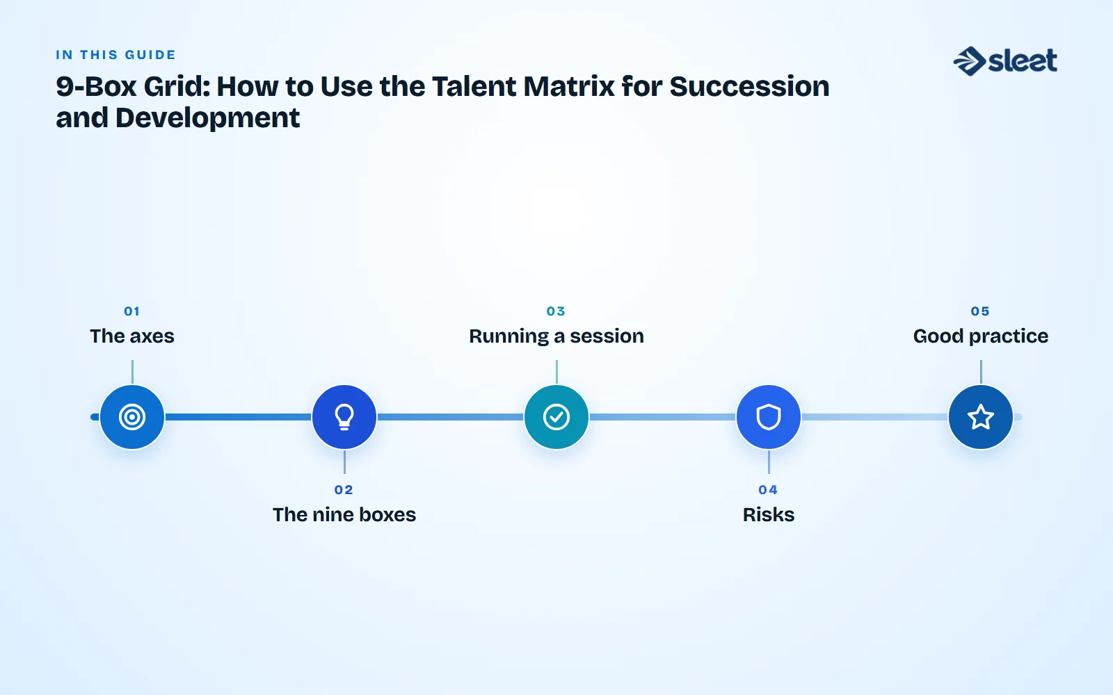 Key points covered in this guide: The axes, The nine boxes, Running a session, Risks, Good practice
