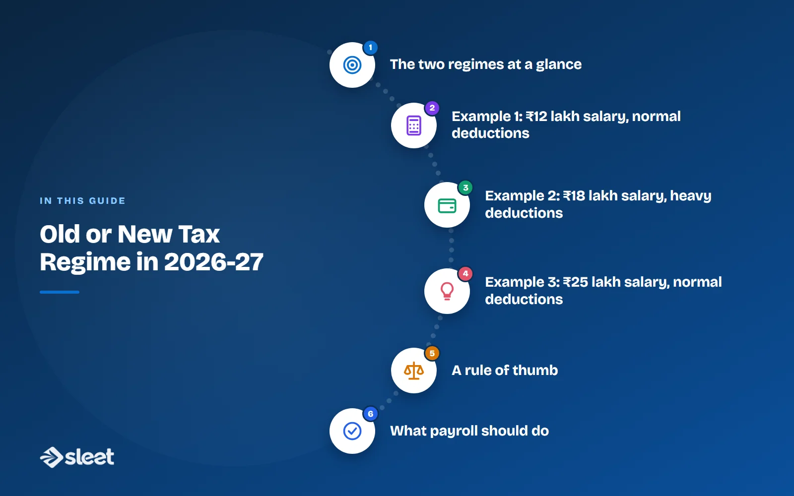 Key points covered in this guide: The two regimes at a glance, Example 1: ₹12 lakh salary, normal deductions, Example 2: ₹18 lakh salary, heavy deductions, Example 3: ₹25 lakh salary, normal deductions, A rule of thumb, What payroll should do