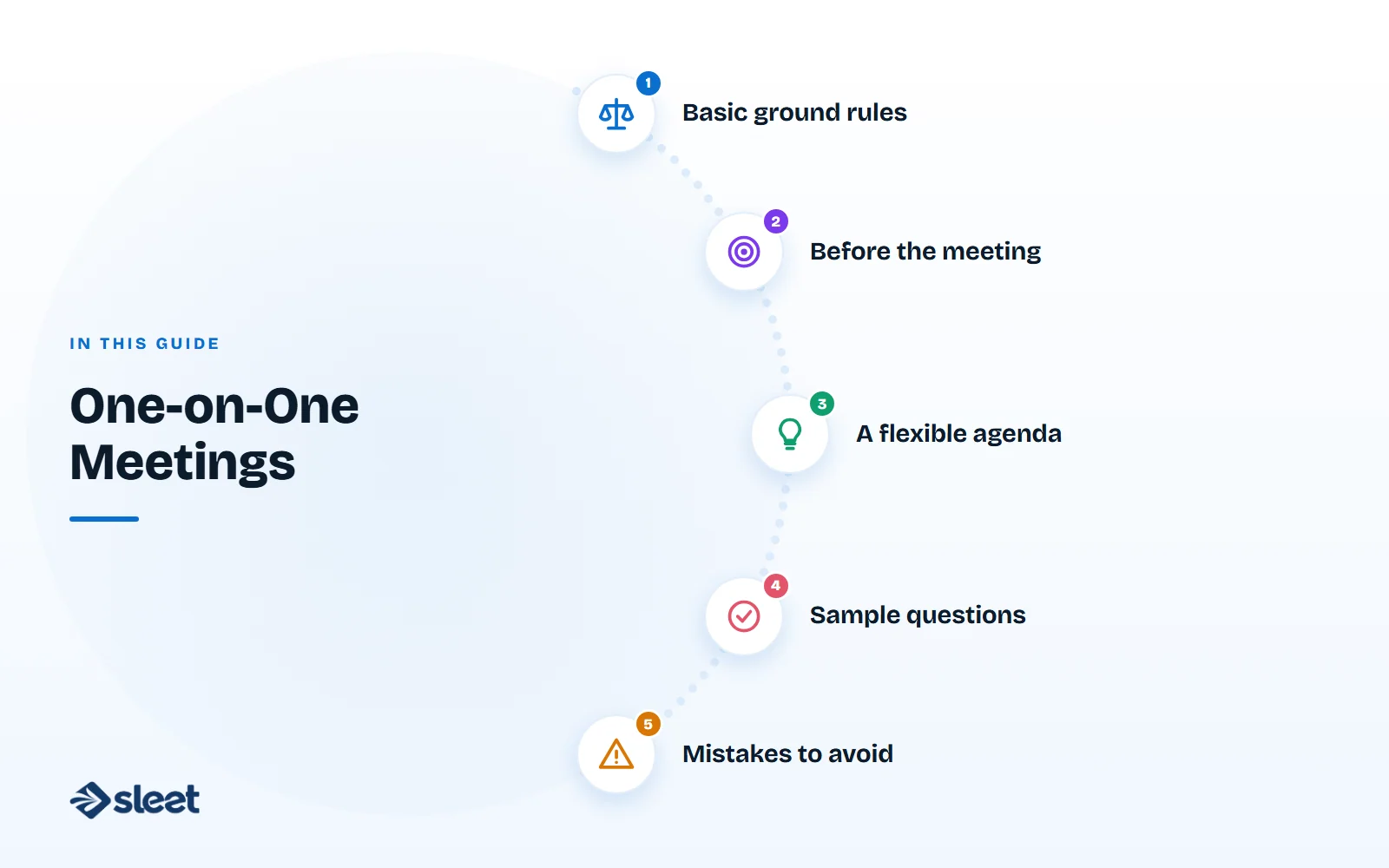 Key points covered in this guide: Basic ground rules, Before the meeting, A flexible agenda, Sample questions, Mistakes to avoid